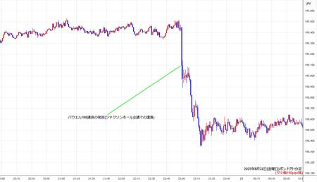 gbpjpy1min250822.jpg