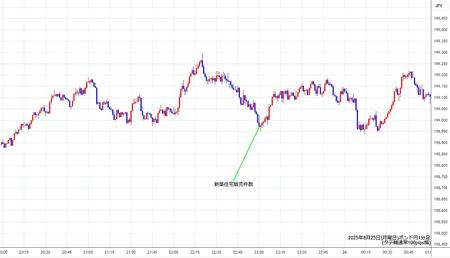 gbpjpy1min250825.jpg