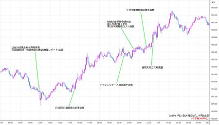 gbpjpy5min250731.jpg