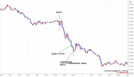 gbpjpy5min250801.jpg
