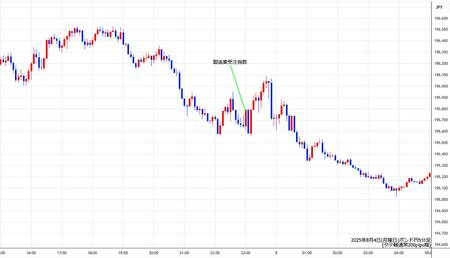 gbpjpy5min250804.jpg