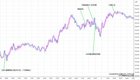 gbpjpy5min250805.jpg