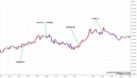 gbpjpy5min250806.jpg