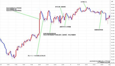 gbpjpy5min250807.jpg