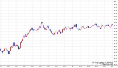 gbpjpy5min250808.jpg
