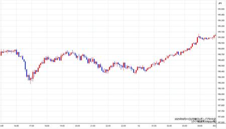 gbpjpy5min250811.jpg
