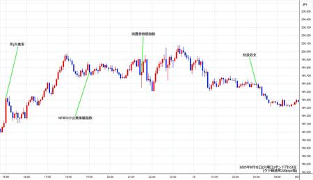 gbpjpy5min250812.jpg