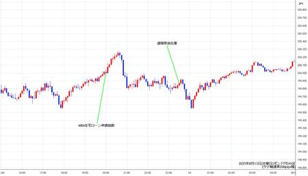 gbpjpy5min250813.jpg
