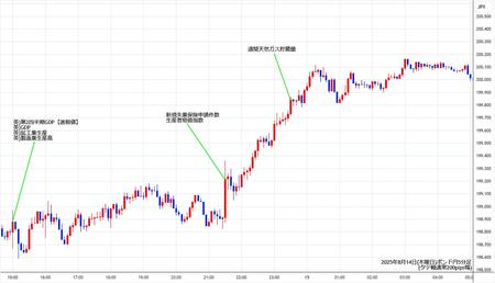 gbpjpy5min250814.jpg
