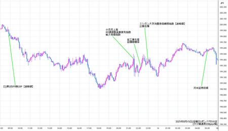gbpjpy5min250815.jpg