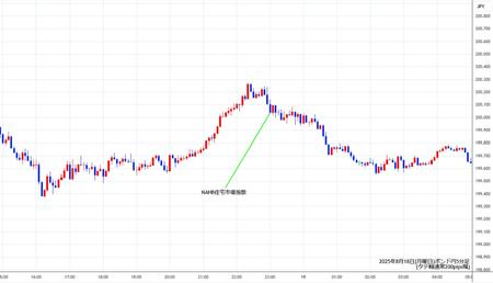 gbpjpy5min250818.jpg