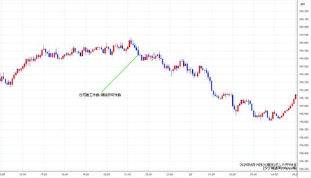 gbpjpy5min250819.jpg