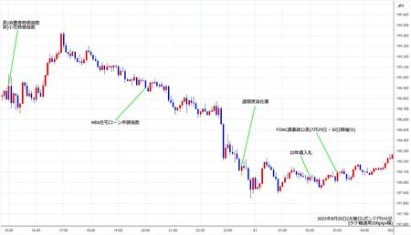 gbpjpy5min250820.jpg