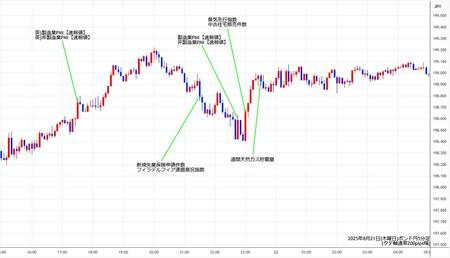 gbpjpy5min250821.jpg
