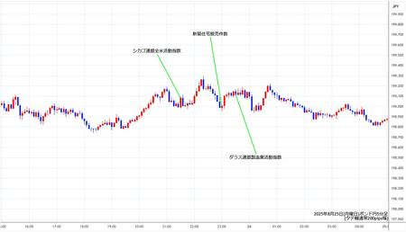 gbpjpy5min250825.jpg