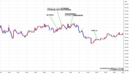 gbpjpy5min250826.jpg