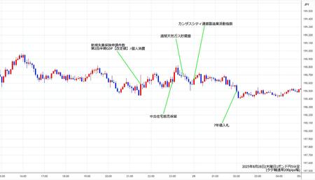gbpjpy5min250828.jpg