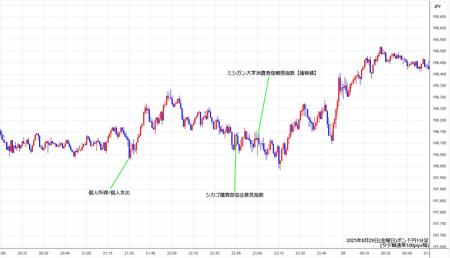 gbpjpy1min250829.jpg