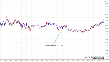 gbpjpy1min250903.jpg
