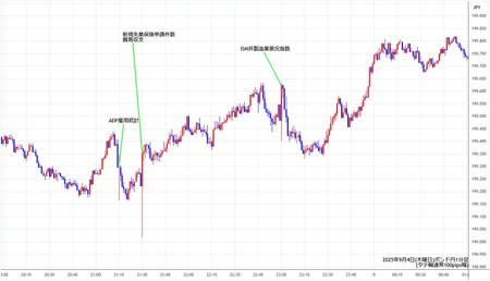 gbpjpy1min250904.jpg