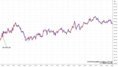 gbpjpy1min250905-2.jpg
