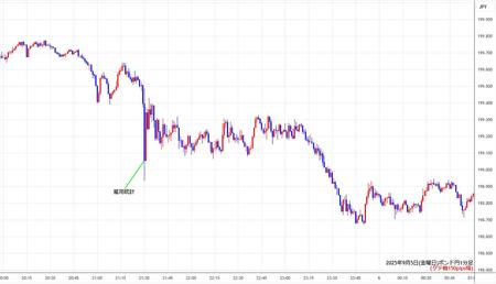 gbpjpy1min250905.jpg