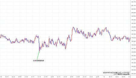 gbpjpy1min250910.jpg