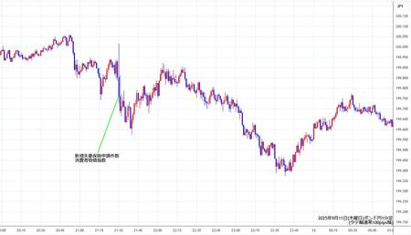 gbpjpy1min250911.jpg