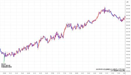 gbpjpy1min250912-2.jpg