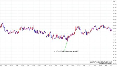 gbpjpy1min250912.jpg