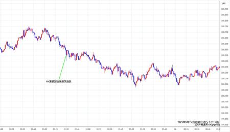 gbpjpy1min250915.jpg