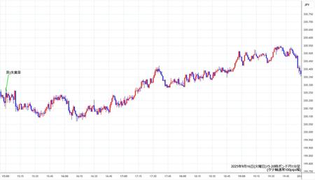 gbpjpy1min250916-2.jpg