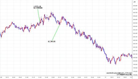 gbpjpy1min250916.jpg