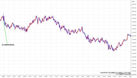 gbpjpy1min250917-2.jpg