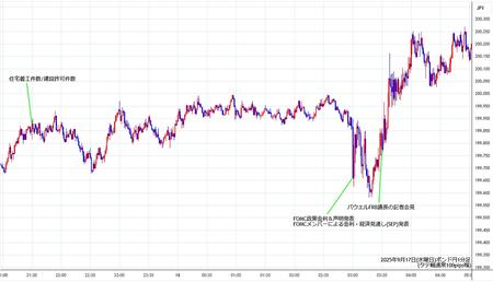 gbpjpy1min250917.jpg