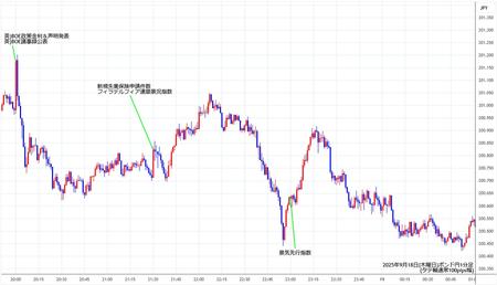 gbpjpy1min250918.jpg