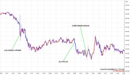 gbpjpy1min250919.jpg