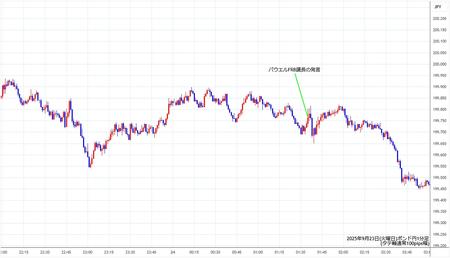 gbpjpy1min250923.jpg