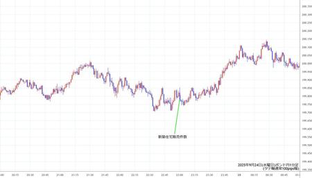 gbpjpy1min250924.jpg