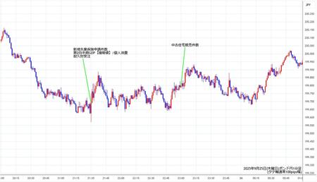 gbpjpy1min250925.jpg