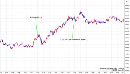 gbpjpy1min250926.jpg