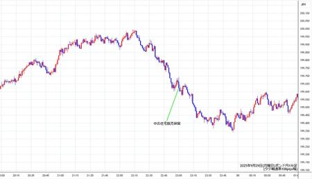 gbpjpy1min250929.jpg