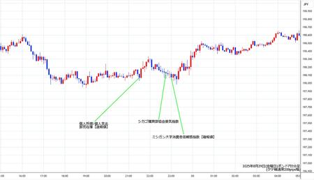 gbpjpy5min250829.jpg
