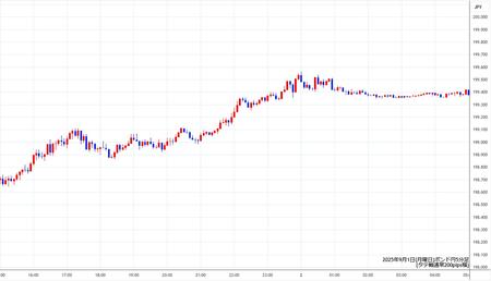 gbpjpy5min250901.jpg