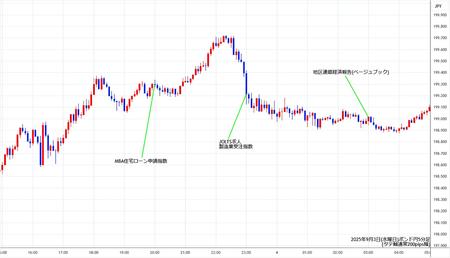 gbpjpy5min250903.jpg
