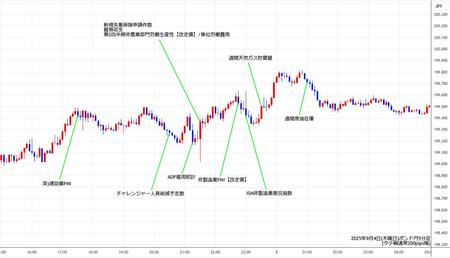 gbpjpy5min250904.jpg