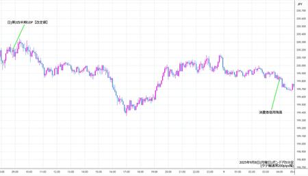gbpjpy5min250908.jpg