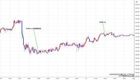 gbpjpy5min250909.jpg