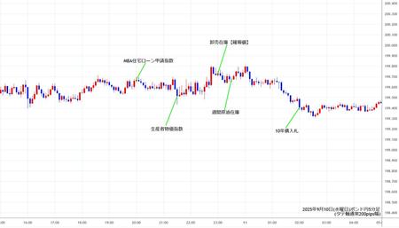 gbpjpy5min250910.jpg