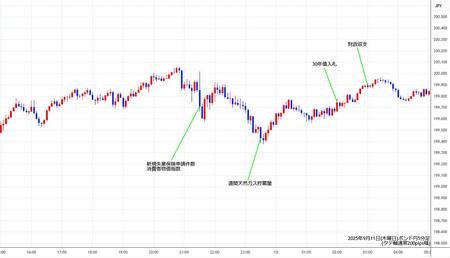 gbpjpy5min250911.jpg